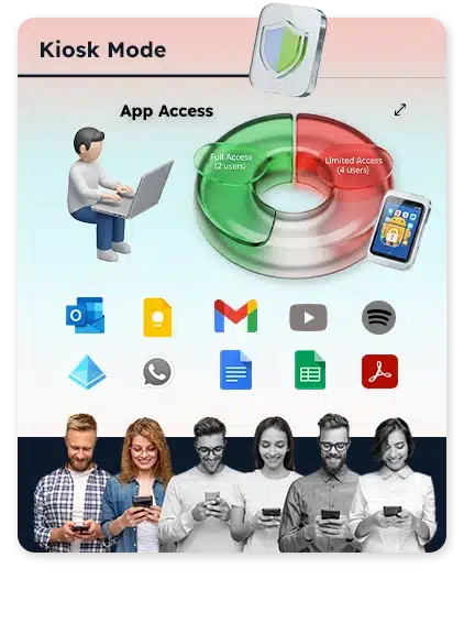Kiosk mode lockdown ensuring a single app or restricted set of apps run on the device, preventing access to system settings or other applications.